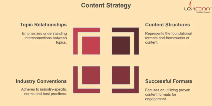 Content Writing